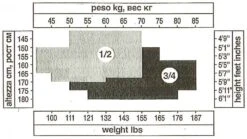 Halterlose Strümpfe BUTTERCUP Von Trasparenze 12 Halterlose Strümpfe BUTTERCUP Von Trasparenze -Marlies Dekkers Verkaufsgeschäft trasparenze groessentabelle 12 34 14 3 1